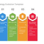 Animated Strategy Evolution PowerPoint Template & Google Slides Theme 4
