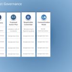 Animated Project Governance PowerPoint Template & Google Slides Theme 4