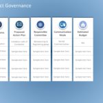 Animated Project Governance PowerPoint Template & Google Slides Theme 5