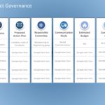 Animated Project Governance PowerPoint Template