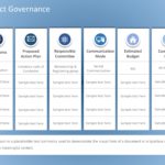 Animated Project Governance PowerPoint Template