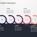 Scaled Agile Framework 02 PowerPoint Template & Google Slides Theme