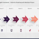 Scaled Agile Framework 03 PowerPoint Template & Google Slides Theme