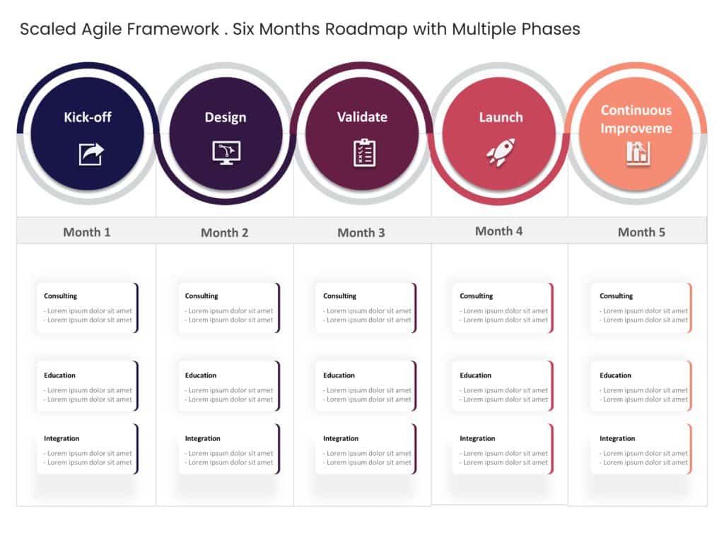 Scaled Agile Framework 05 Powerpoint Template