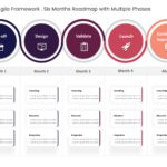 Scaled Agile Framework PowerPoint Template 05 & Google Slides Theme