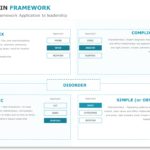 Cynefin Framework 06 PowerPoint Template & Google Slides Theme