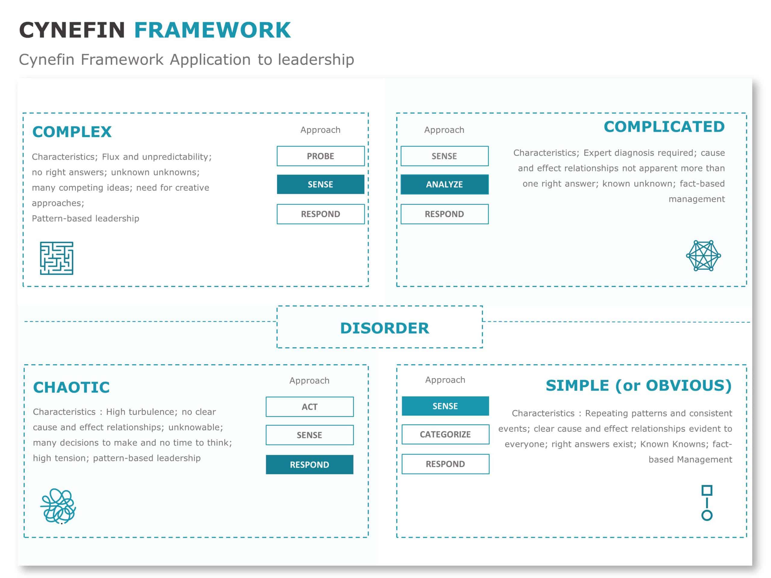 Cynefin Framework 06 PowerPoint Template