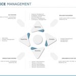 IT Service Management 03 PowerPoint Template & Google Slides Theme