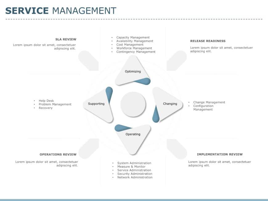 Blue and Gray Service Management Cycle Diagram Slide Template