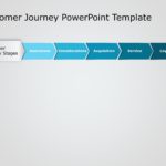 Animated Customer Journey 8 PowerPoint Template & Google Slides Theme 1