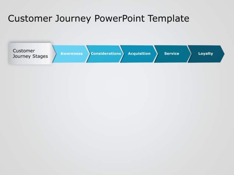 Animated Customer Journey 8 PowerPoint Template & Google Slides Theme 1