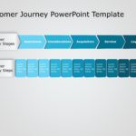 Animated Customer Journey 8 PowerPoint Template