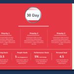 Animated 30 60 90 day for New Job Animated PowerPoint Template & Google Slides Theme 1