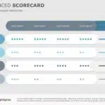 Balanced Scorecard PowerPoint Template 2 & Google Slides Theme 1