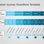 Animated Customer Journey 8 PowerPoint Template & Google Slides Theme 3
