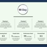 Animated 30 60 90 day for New Job Animated PowerPoint Template & Google Slides Theme 2