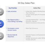 Animated 30 60 90 day sales plan PowerPoint Template