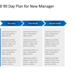 Animated 30 60 90 day plan for New Manager PowerPoint Template & Google Slides Theme 3