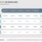 Balanced Scorecard PowerPoint Template 2 & Google Slides Theme 2