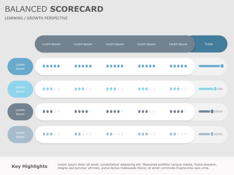 Balanced Scorecard PowerPoint Template & Google Slides Theme 2