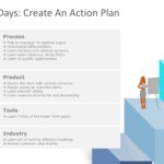 120 Day Action Plan PowerPoint Template & Google Slides Theme 2