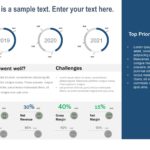 Animated Business Review Dashboard PowerPoint Template & Google Slides Theme 4