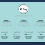 Animated 30 60 90 day for New Job Animated PowerPoint Template