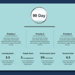 Animated 30 60 90 day for New Job Animated PowerPoint Template & Google Slides Theme 3