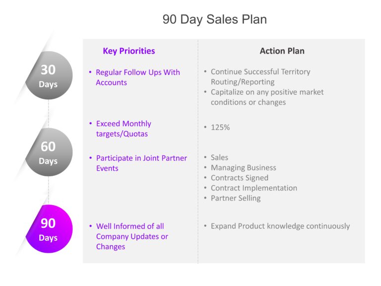 Animated 30 60 90 day sales plan PowerPoint Template