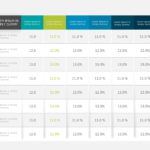 Flat Table Design PowerPoint Template & Google Slides Theme 3