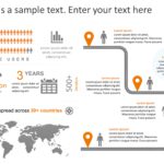 Animated Customer Journey Executive Summary PowerPoint Template & Google Slides Theme 4