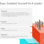 120 Day Action Plan PowerPoint Template