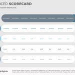 Balanced Scorecard PowerPoint Template & Google Slides Theme 5