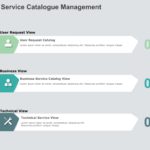 Service Catalogue Management PowerPoint Template & Google Slides Theme