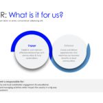 Employee Orientation Presentation PowerPoint Template & Google Slides Theme 11