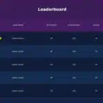 Sales Team Leaderboard PowerPoint Template & Google Slides Theme 1