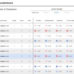 Games Leaderboard PowerPoint Table & Google Slides Theme 3