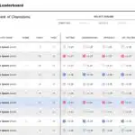 Games Leaderboard PowerPoint Table & Google Slides Theme 3