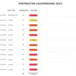 Instructor Leaderboard PowerPoint Template & Google Slides Theme 1