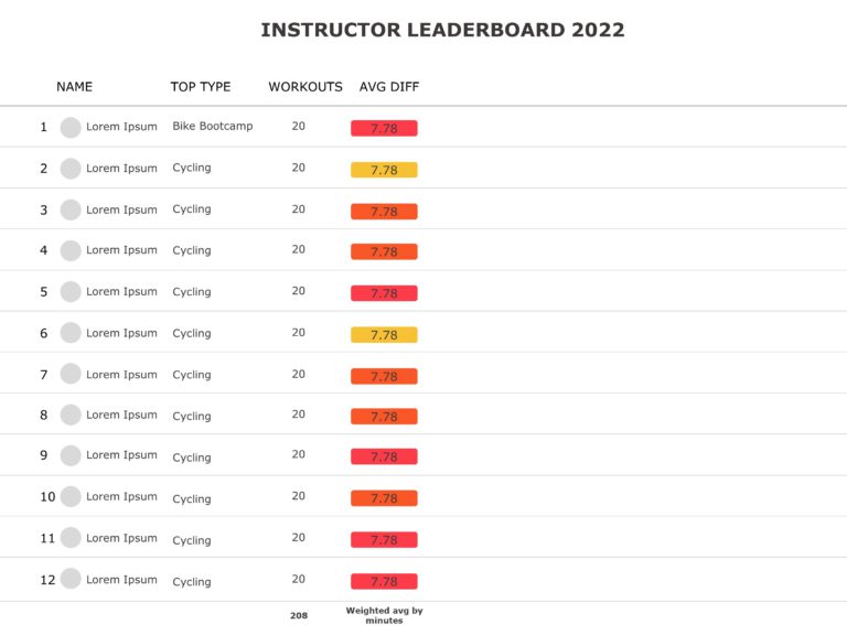 Instructor Leaderboard PowerPoint Template & Google Slides Theme 1