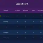 Sales Team Leaderboard PowerPoint Template & Google Slides Theme 2