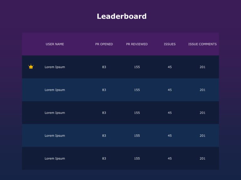 Leaderboard templates