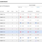 Games Leaderboard PowerPoint Table & Google Slides Theme 1