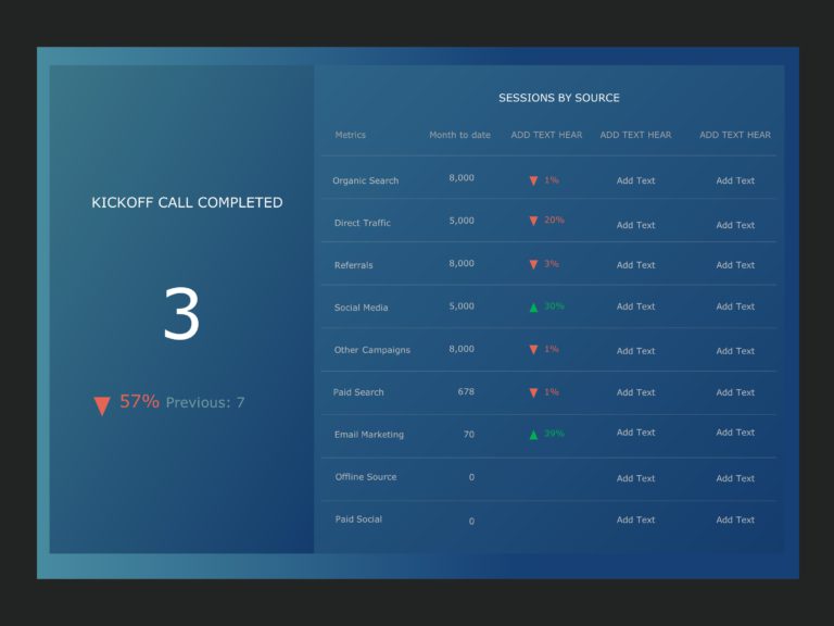 Digital Marketing KPIs PowerPoint Template & Google Slides Theme 3