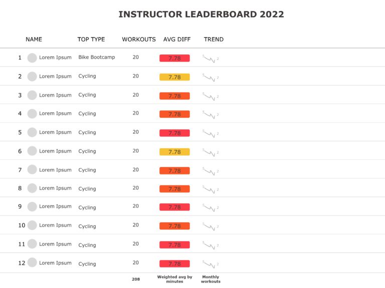 Instructor Leaderboard PowerPoint Template & Google Slides Theme 2