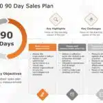 30 60 90 day sales plan PowerPoint Template 02 & Google Slides Theme 2