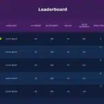 Sales Team Leaderboard PowerPoint Template & Google Slides Theme 3