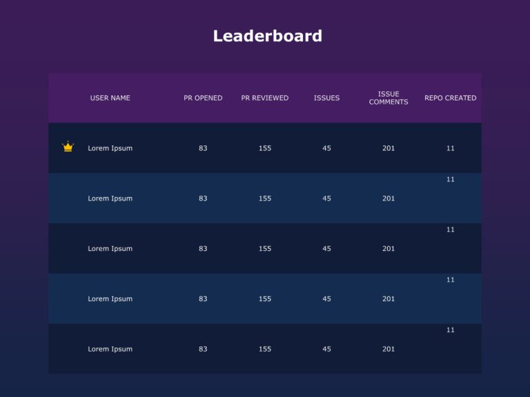 Leaderboard design pattern