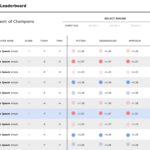 Games Leaderboard PowerPoint Table & Google Slides Theme 2