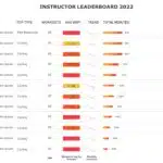 Instructor Leaderboard PowerPoint Template & Google Slides Theme 3